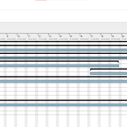 Gradic gantt
